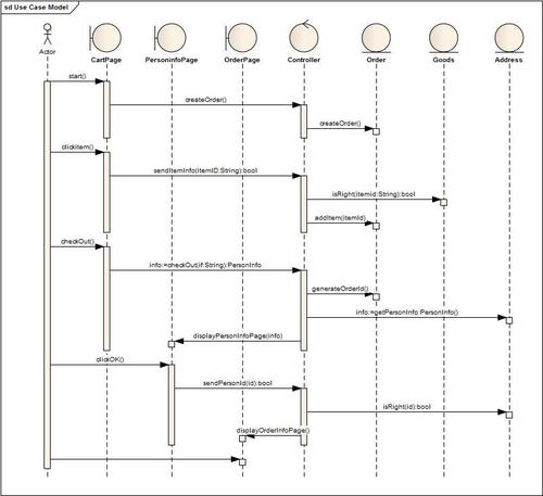 在某網上商城系統(tǒng)中,客戶可以通過購物車中商品創(chuàng)建訂單.
